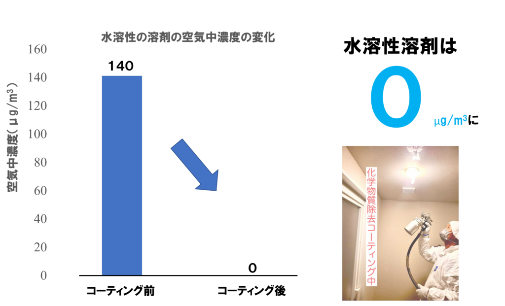 コーティング前後の空気の見えるか