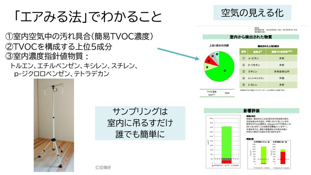 エアみる法でわかる空気の汚れ具合と成分、室内濃度指針値物質