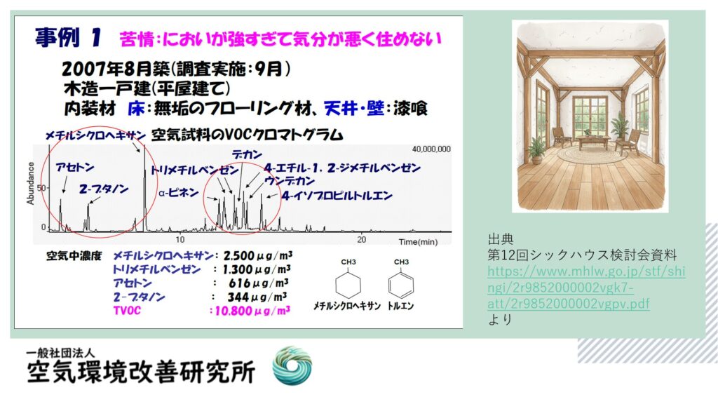 シックハウス問題に関する検討会で公開されている情報