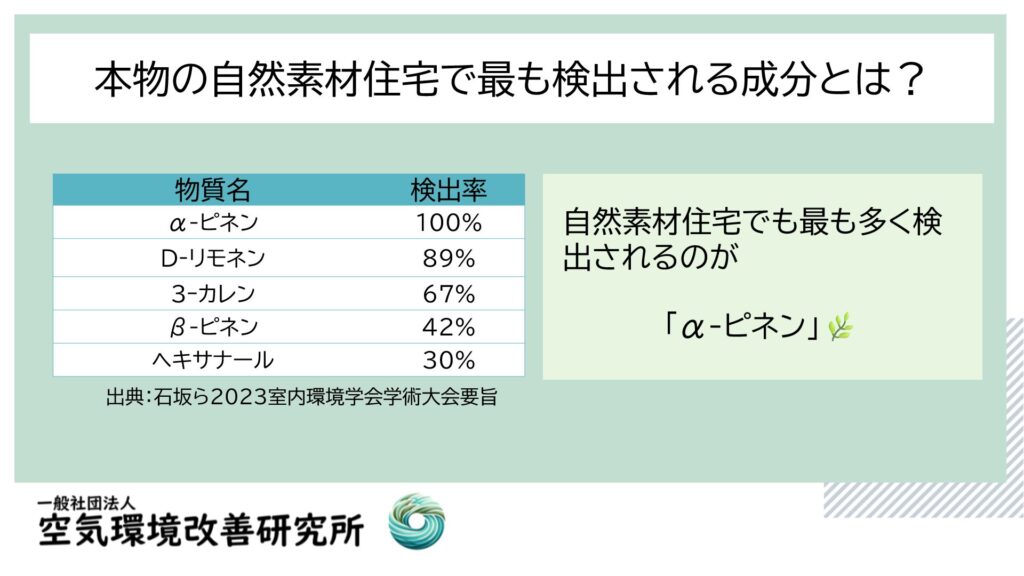 室内環境学会での発表データ