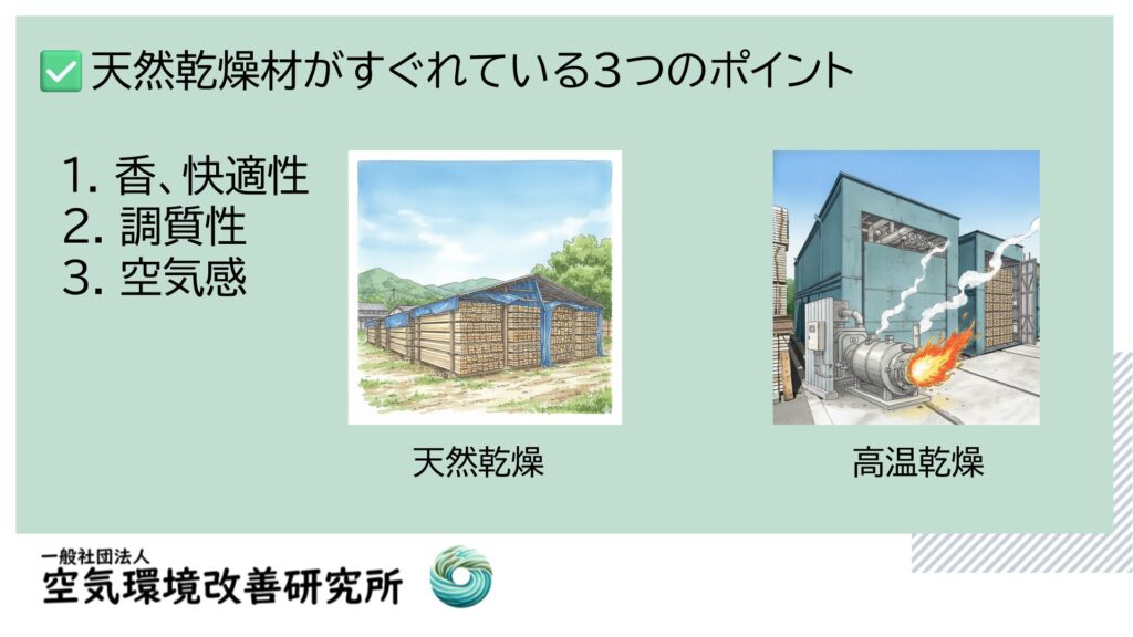 高温乾燥材　低温乾燥材