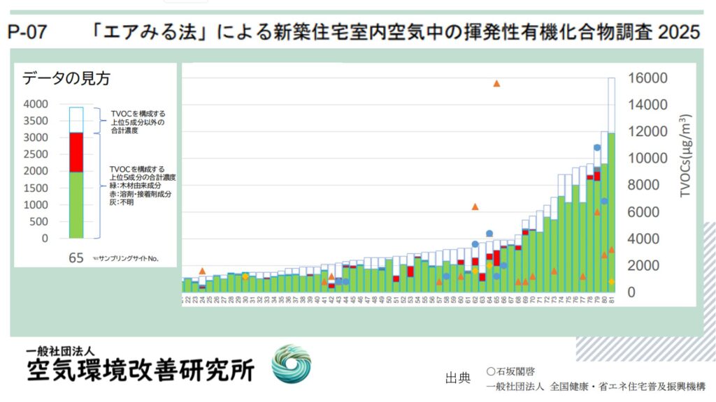 エアみる法で見えるか