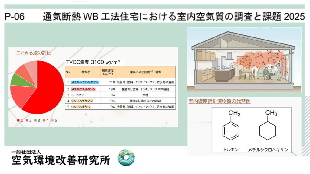 高断熱高気密住宅の空気汚染例