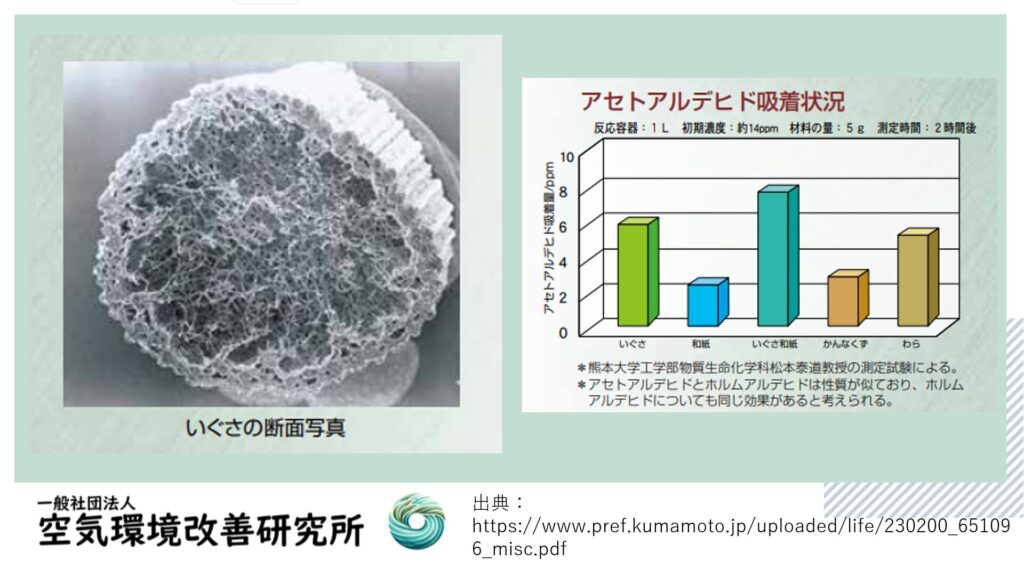 い草の空気清浄効果