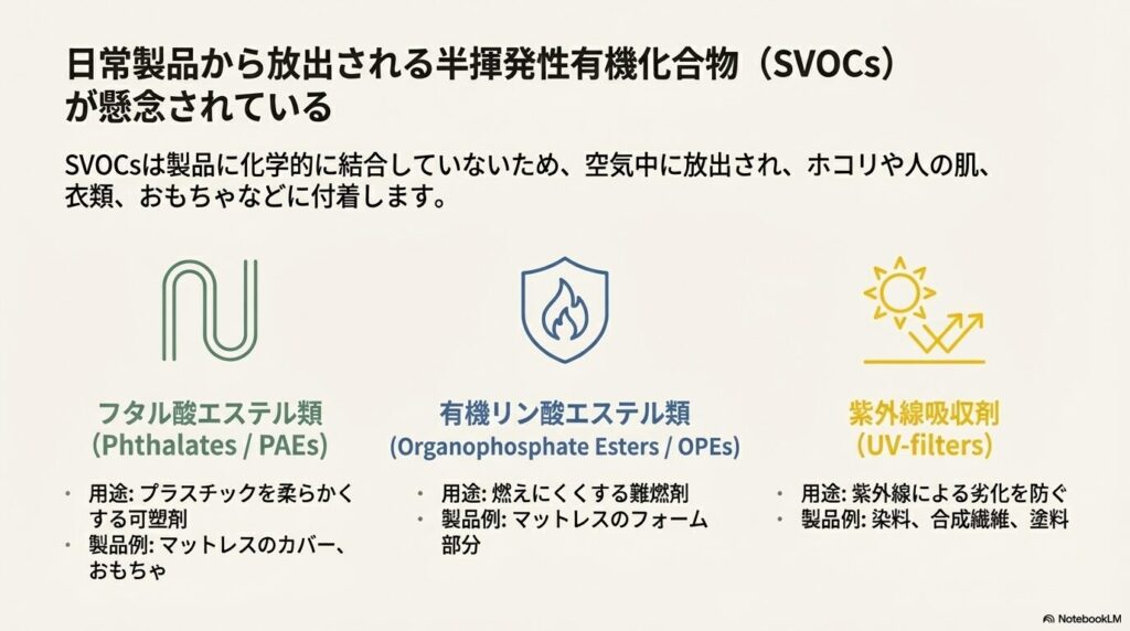 準揮発性有機化合物 SVOC