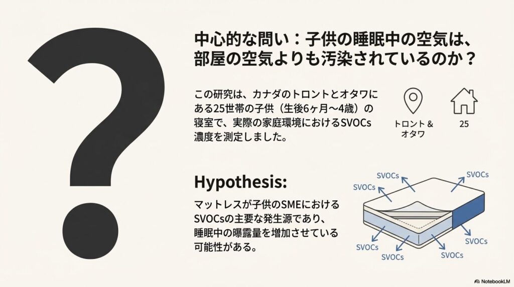 カナダの研究 睡眠微小空間