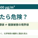 TVOC, トータルVOC, TVOC 400, TVOC 暫定目標値, TVOC 危険, 室内空気質, シックハウス, VOC測定